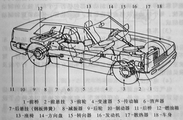 首页 讲师文章  汽车通常由发动机,底盘,车身,电气设备四个部分组成.